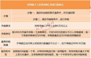 股票中签收益的影响因素有哪些？看完你就清楚了