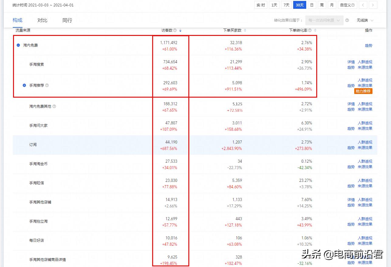 淘宝如何获取流量