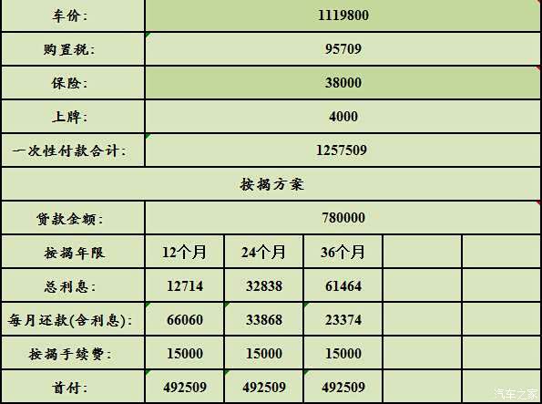保时捷卡宴2025款落地价究竟多少钱？贷款方案怎么样？