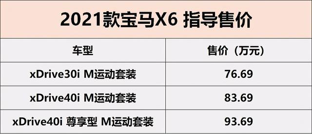 宝马x5的价格2021款落地价_2021款宝马x5多少钱一辆？