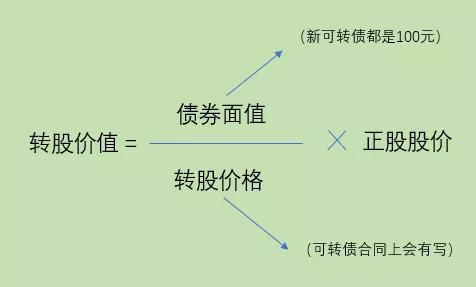 新债中签后什么时候卖出最合适？这4个实用方法，帮你多赚点钱不白忙