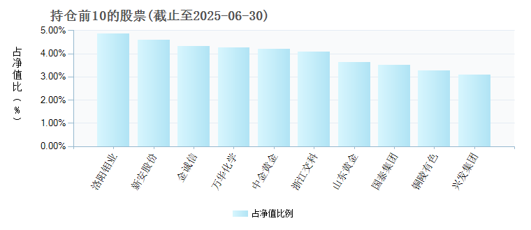 【270005基金持仓明细】【持仓曝光！揭示其潜在投资机会】