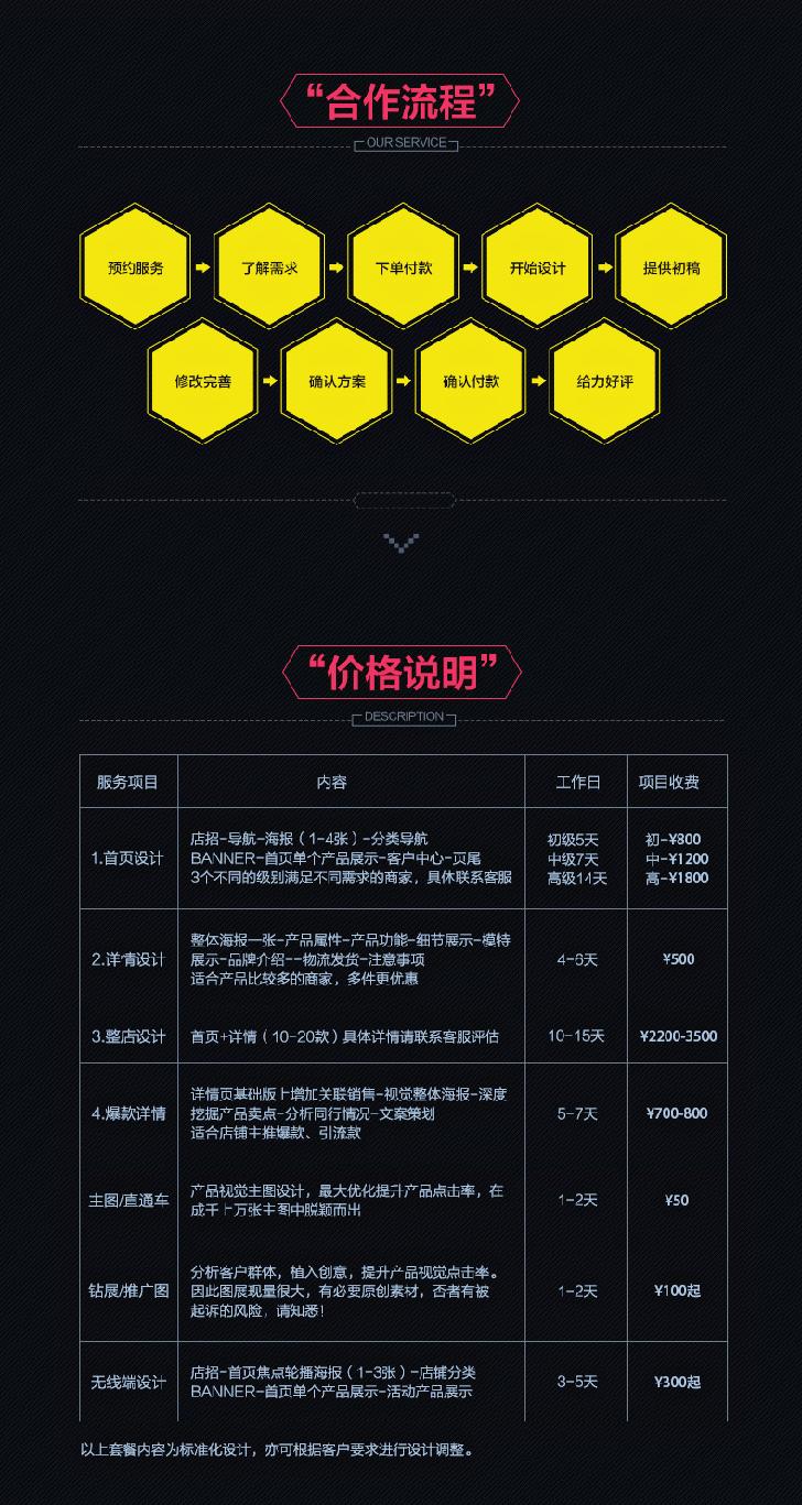 淘宝详情页装修真的能决定店铺生死吗？