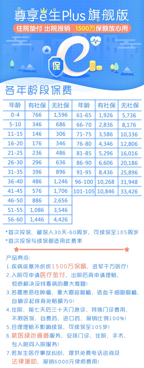平安e生保plus保费是多少？不同年龄段费用不同，看完就清楚了