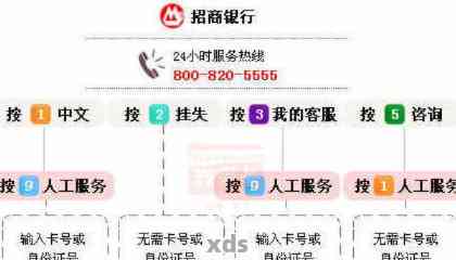95508是什么银行的官方电话？对应银行名称在这，还有使用方法快了解！