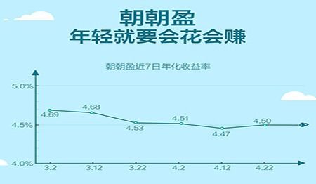 招商银行朝朝盈是什么产品？一文弄懂它的特点和用途超实用