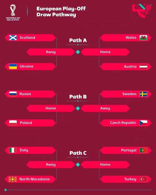 2022世界杯欧洲区预选赛各阶段比赛时间，精准掌握观赛节点