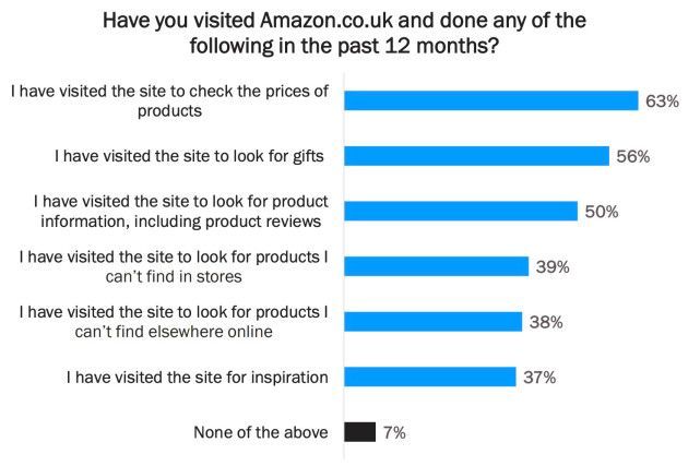 英国人网购最爱用啥平台？前五名揭秘！