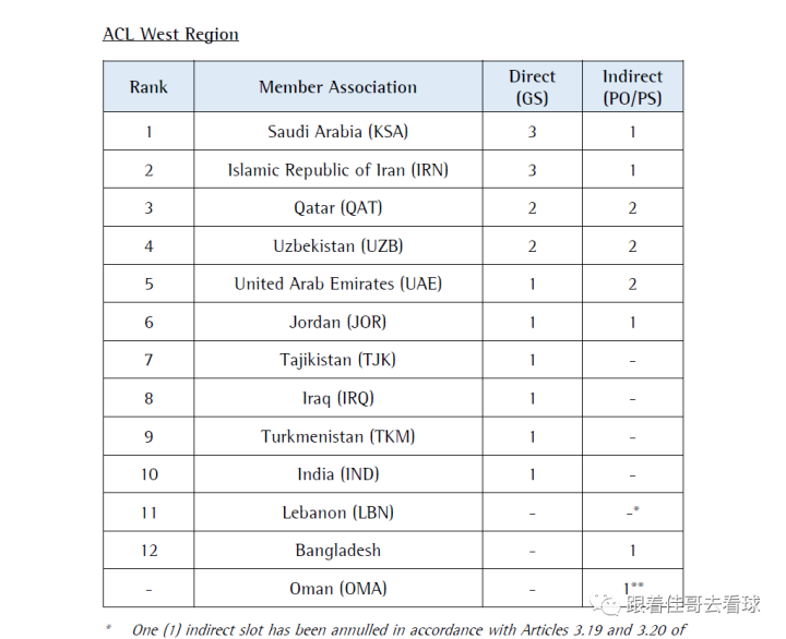 亚冠联赛日程_亚冠联赛日程安排_亚冠联赛表