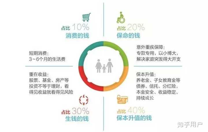 保险对我们有哪些具体好处？干货满满，看完就知道为啥要配置保险了