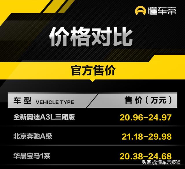 奥迪a3价格多少钱新车报价_奥迪A3哪款性价比高？