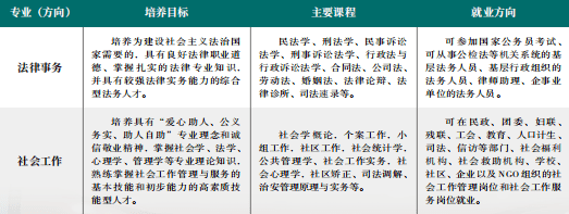 公职律师能处理哪些法律事务？执业范围全梳理！
