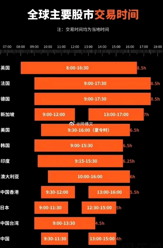 你知道A股开盘时间吗？详细解读在这里等你