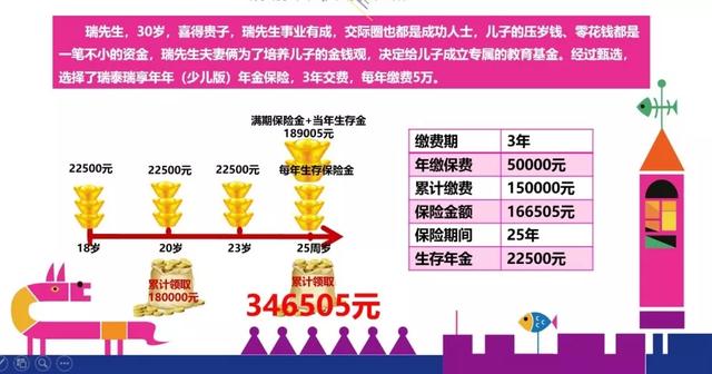 少儿一生幸福保险保障内容有哪些？从教育到养老，全解析！
