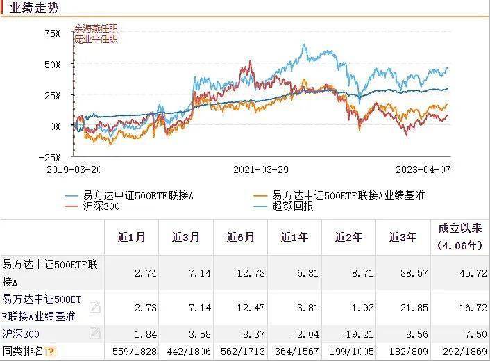 【易方达证券公司指数分级现在能买吗】最新收益数据出炉,入手前先搞懂这些事 【易方达证券公司指数分级现在能买吗】最新收益数据出炉,入手前先搞懂这些事