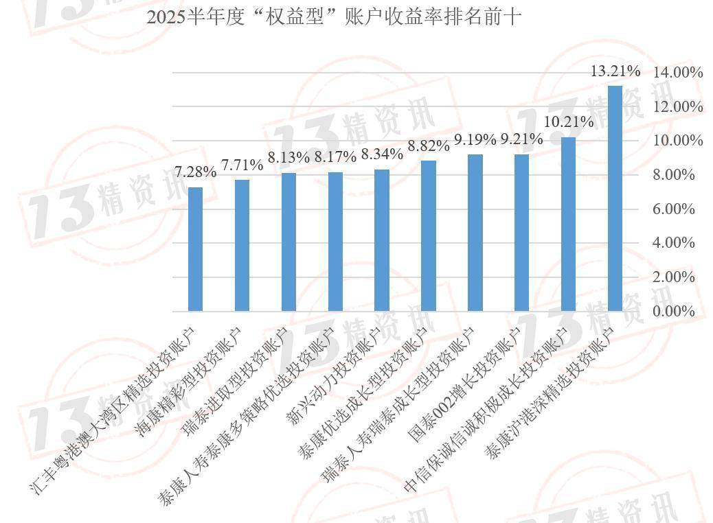买理财产品哪个银行安全又收益高？整理2025最新榜单，看完就知道怎么选