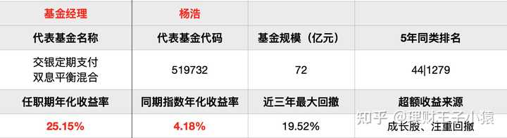 交银定期支付双息平衡混合值得买吗？内行人分析优缺点，看完再决定