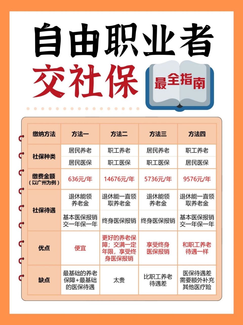 自由职业者怎么交社保最划算？省钱又保权益的方法全说透