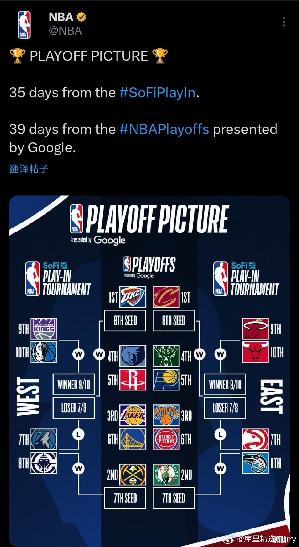 全面的NBA季后赛比分情况表