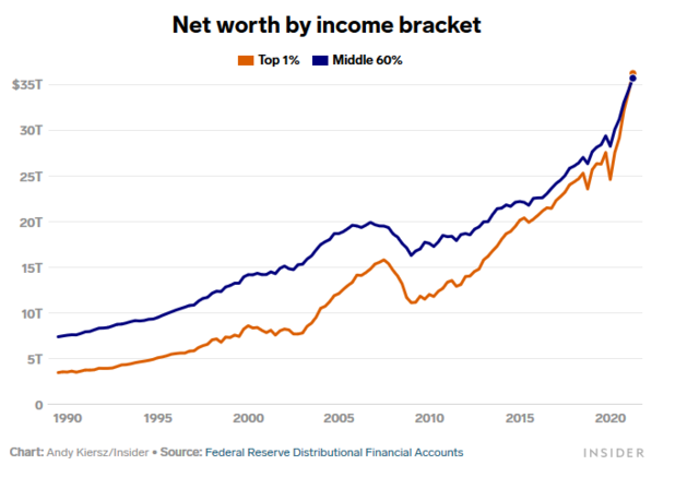 惊人差异！他们的财富密码竟大不相同