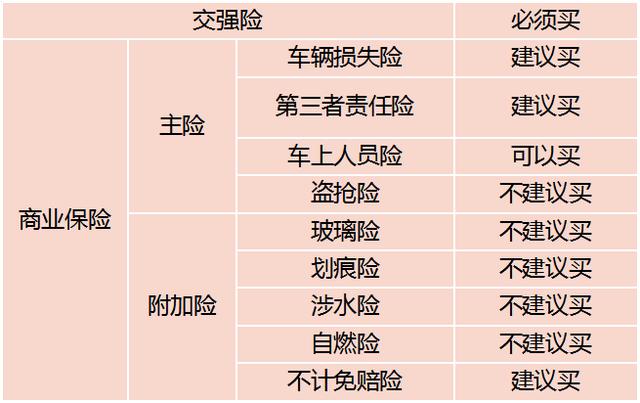 买车保险线上线下哪个更划算？对比分析，选对省不少！