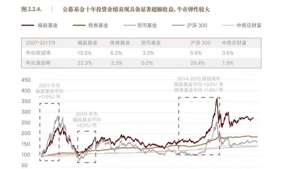 指数基金怎么选更靠谱？结合风险和收益教你一步到位选对