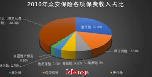 众安保险怎么样？产品和理赔靠谱吗？全方位分析让你清楚明白