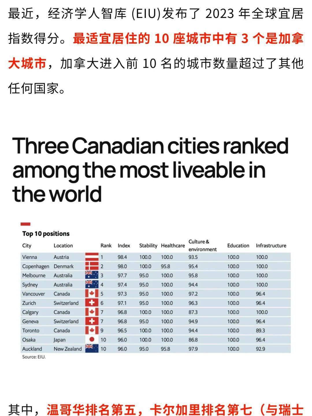 加拿大华人最多的城市？加拿大适合华人的城市？