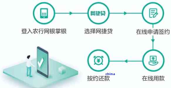 农行网捷贷邀约客户的好方法？亲测有效的邀约策略大公开