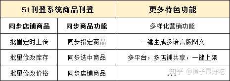 淘宝一键铺货真的能快速提升店铺销量吗？