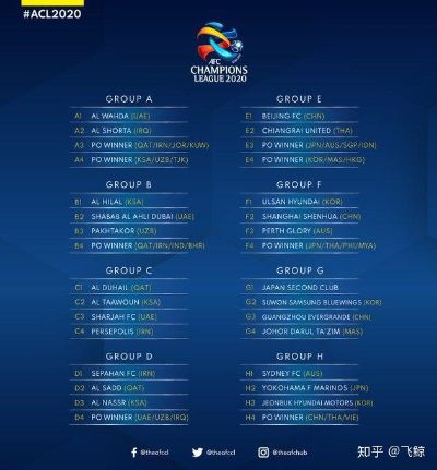 2020亚冠完整赛程及每场比赛结果全复盘！精彩瞬间不容错过