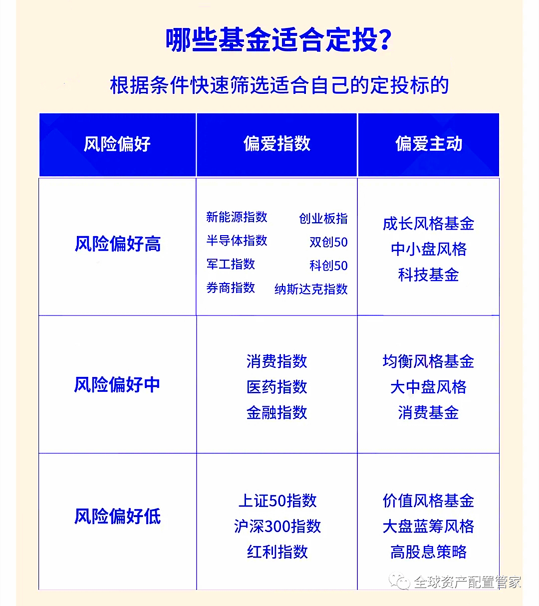 精选！最适合定投的10只基金推荐，助你财富稳健增长