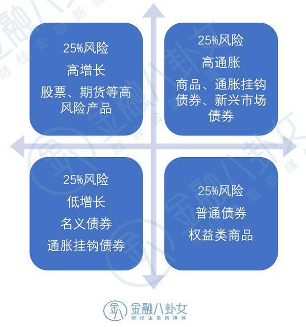 【鹏华银行分级风险程度怎样】全面剖析风险点，投资前必看