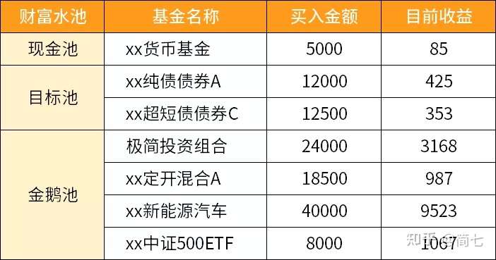 基金赚钱了什么时候卖出最合适?手把手教你判断,超实用的卖出攻略 基金赚钱了什么时候卖出最合适?手把手教你判断,超实用的卖出攻略
