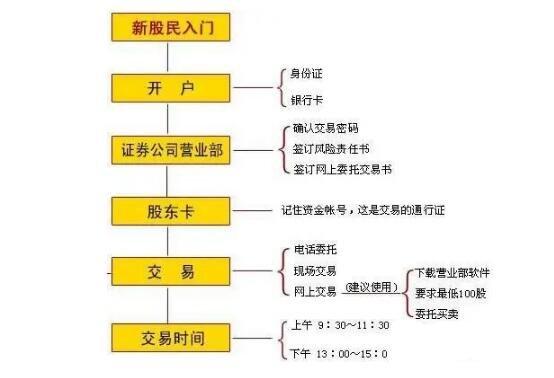 认购流程步骤有哪些，需要准备什么？新手别慌，一步步教你，附注意事项