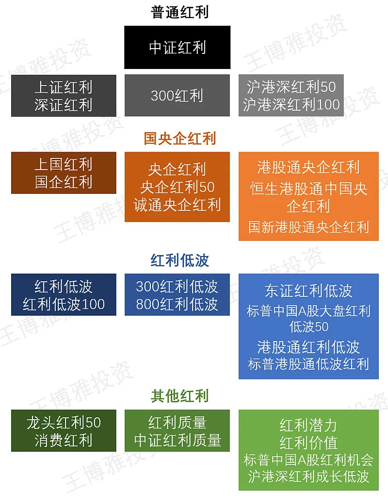 红利基金是什么，值得买吗？从风险和收益两方面拆解，普通人也能看懂