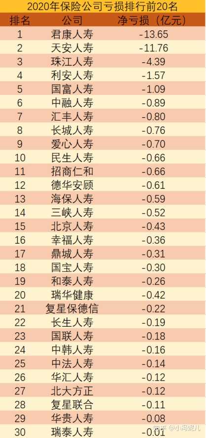 中国人民人寿保险和其他公司比好在哪？优势劣势全分析！