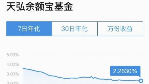 余额宝基金收益怎么样？想知道答案？这篇给你算得明明白白
