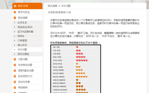 淘宝信用等级在哪里看，快速找到入口方法分享！