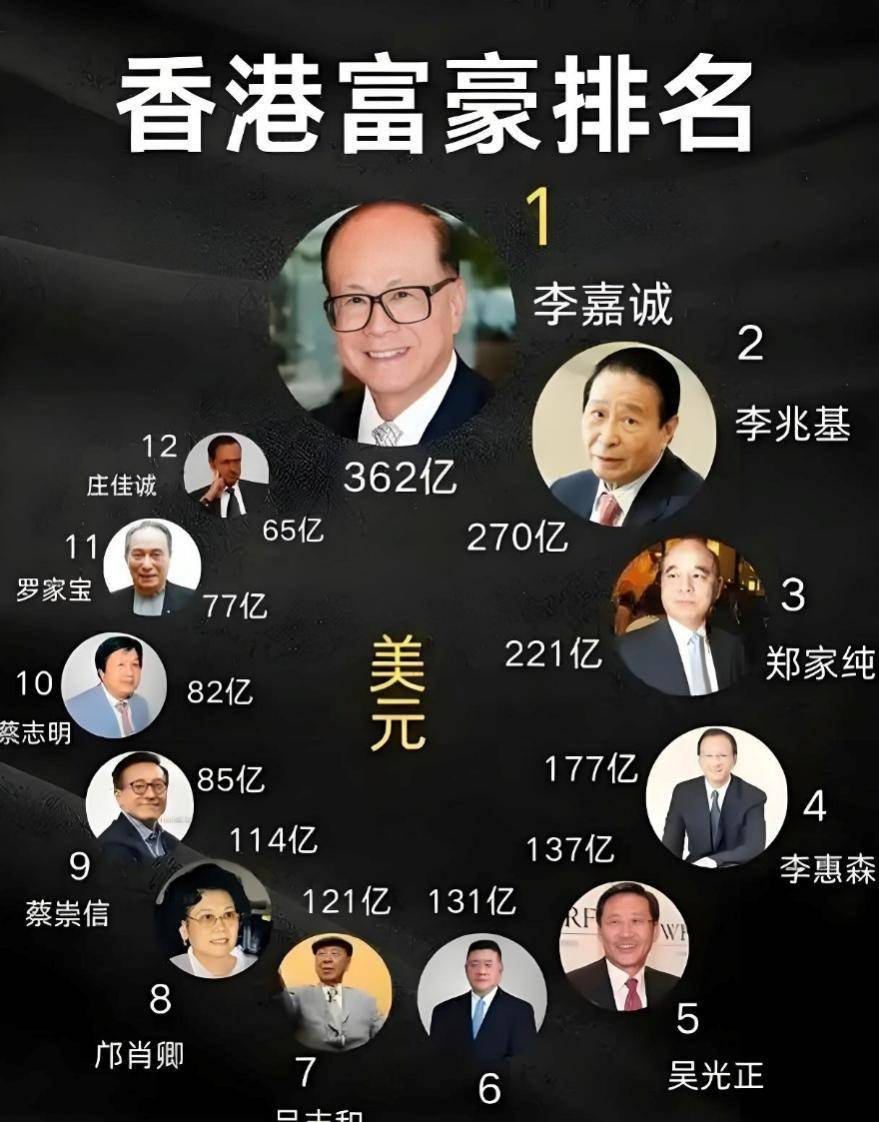 英国华人首富是谁？最新富豪榜名单揭秘！