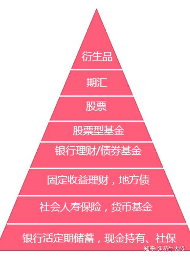 富荣基金怎么样,靠谱吗?很多朋友在纠结,这就从背景、风控等方面给你讲清楚它靠不靠谱 富荣基金怎么样,靠谱吗?很多朋友在纠结,这就从背景、风控等方面给你讲清楚它靠不靠谱
