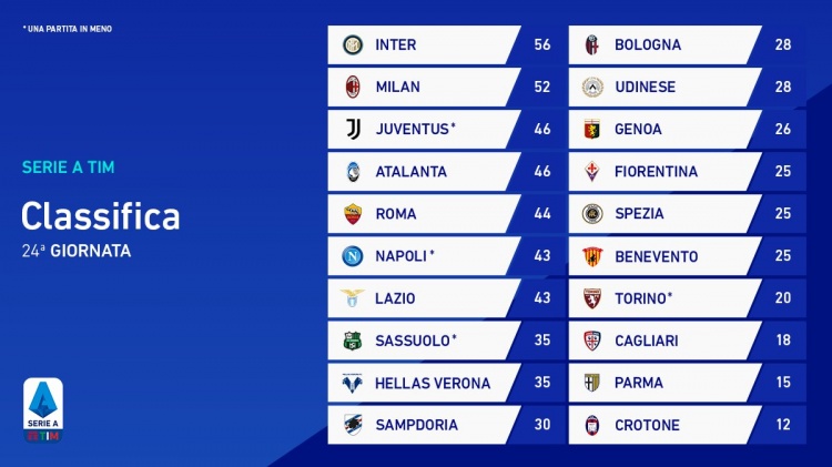 【意甲赛程与排名实时追踪】,积分榜背后的激烈对抗全知晓 【意甲赛程与排名实时追踪】,积分榜背后的激烈对抗全知晓