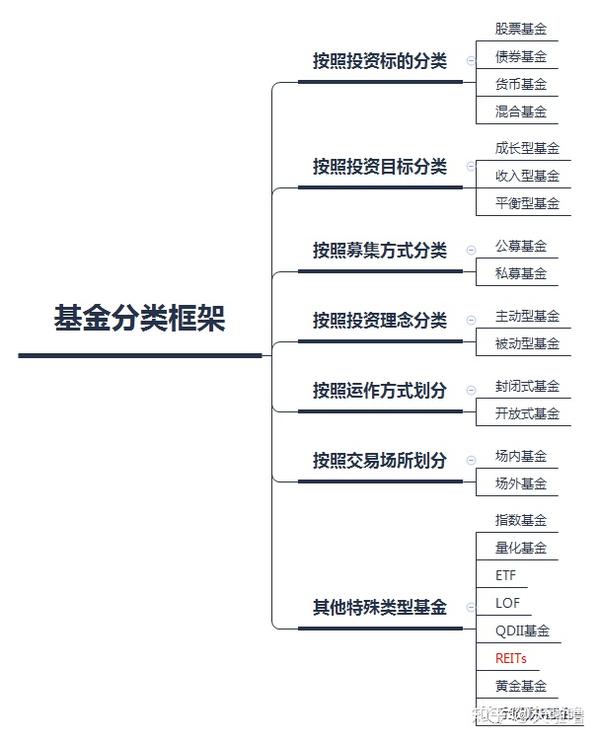 基金是什么?一文读懂基金的基本概念,从入门到了解,这篇文章讲透了 基金是什么?一文读懂基金的基本概念,从入门到了解,这篇文章讲透了