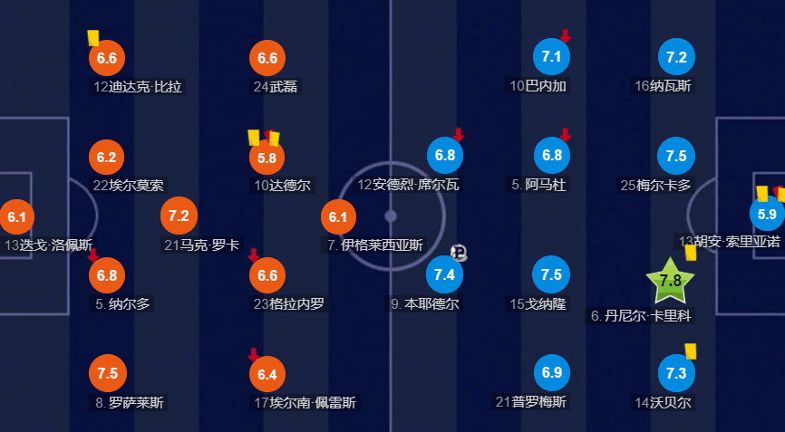 今日西甲比赛结果预测分析：球队阵容、球星状态与教练战术很关键