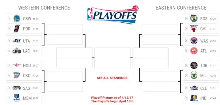2019年NBA季后赛各球队详细成绩，精彩赛况全知晓
