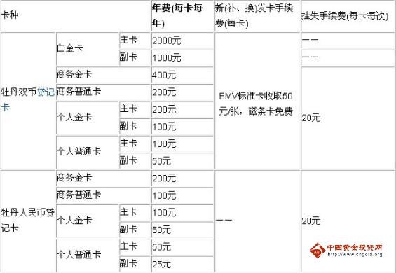 工银牡丹卡年费多少?收费标准告诉你,用卡省钱小技巧别错过! 工银牡丹卡年费多少?收费标准告诉你,用卡省钱小技巧别错过!