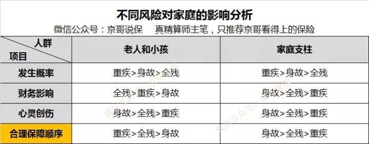 幸福人生保险怎么样，值得买吗？普通人该知道的优缺点，一篇讲清楚