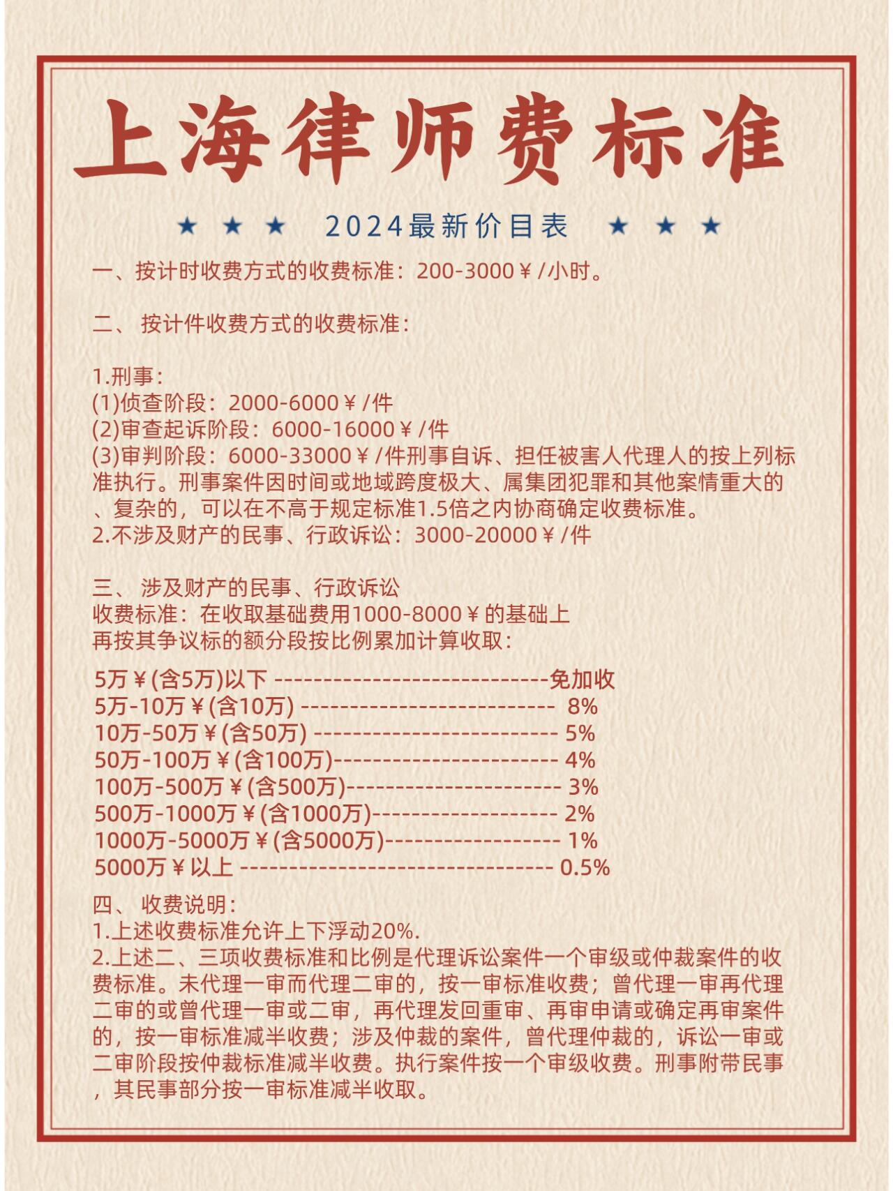 详解2024律师费收费标准，各类案件收费一目了然