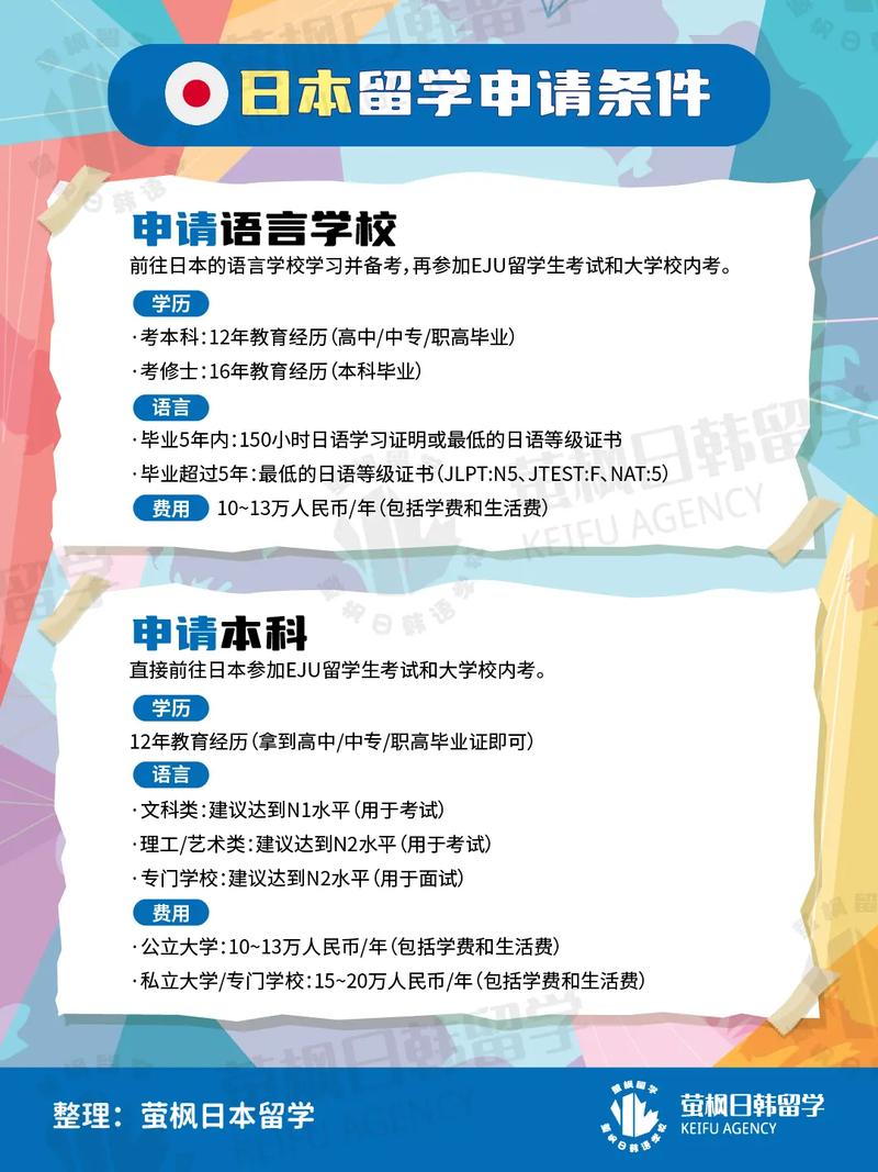日本人语言学校申请条件？日本留学日语要求是什么？