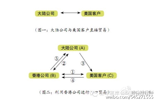 想了解离岸公司是什么、有什么作用？一文读懂帮你搞清楚这些关键问题